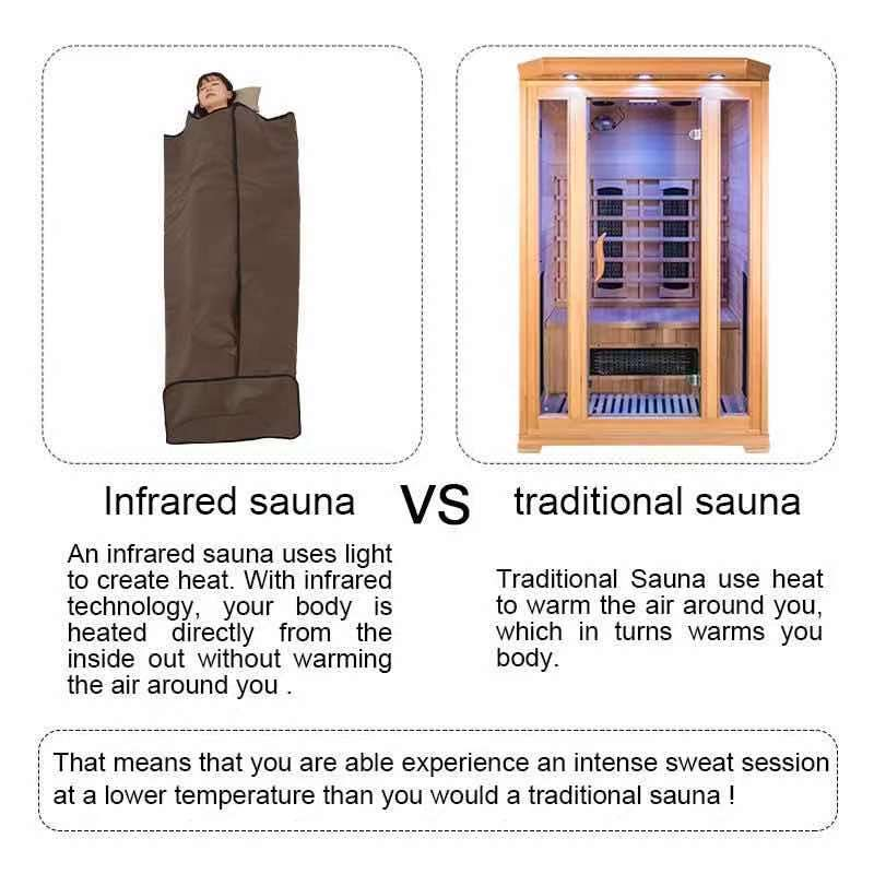 Manta Termic Para Esttica Preo – Sauna Blanket Infrared Bewertung und Preis