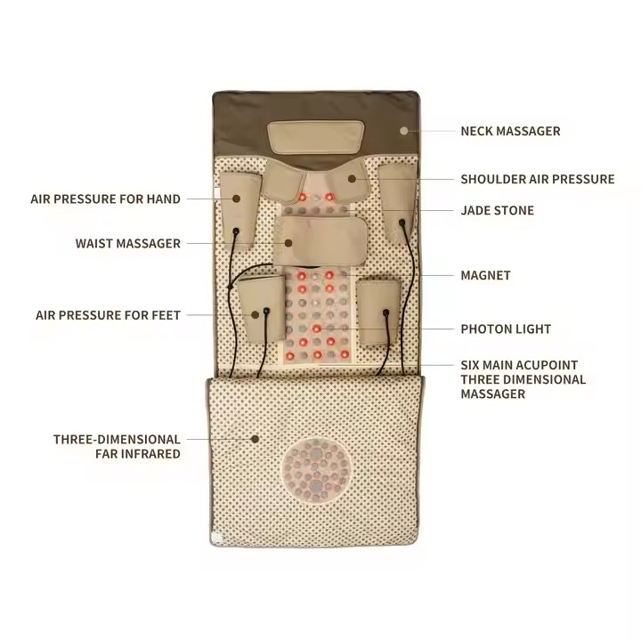 Fernbedienung Gewichtsverlust  – Sauna Blanket Infrared Bewertung und Preis